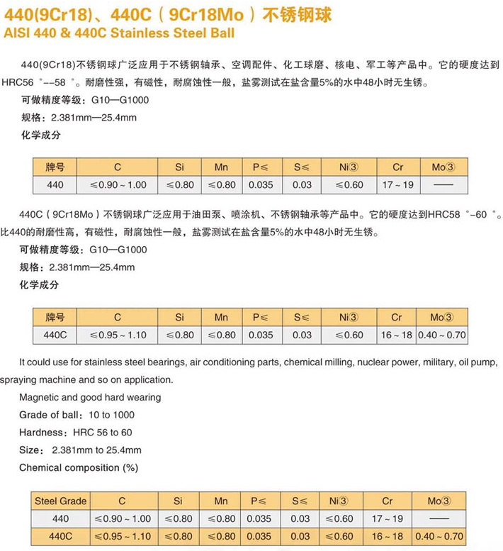440(9Cr18)、440C(9C18Mo)不銹鋼球-1.jpg