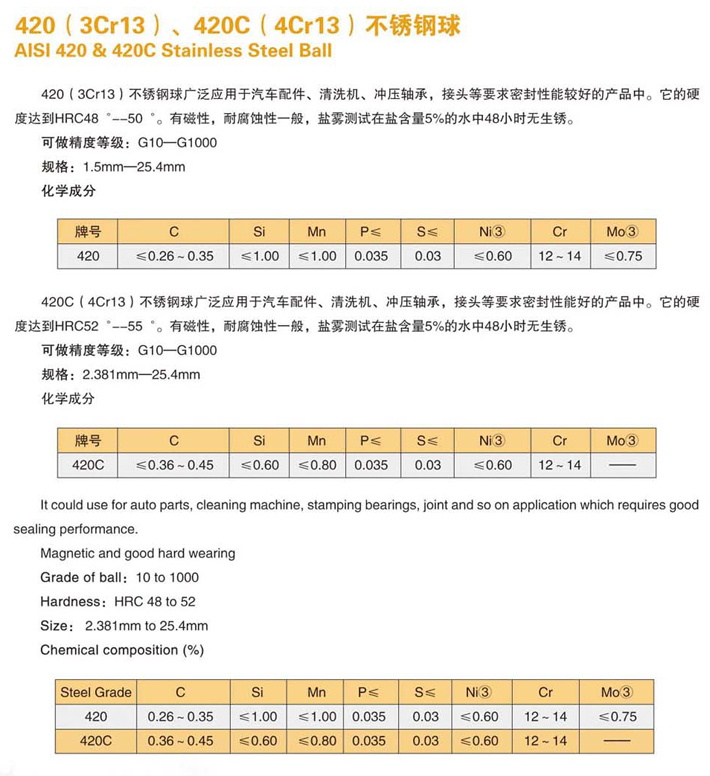 420(3Cr13)、420(4Cr13)不銹鋼球-1.jpg