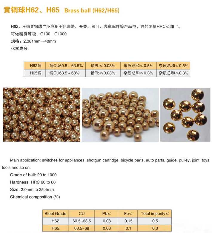 黃銅球H62、H65-1.jpg